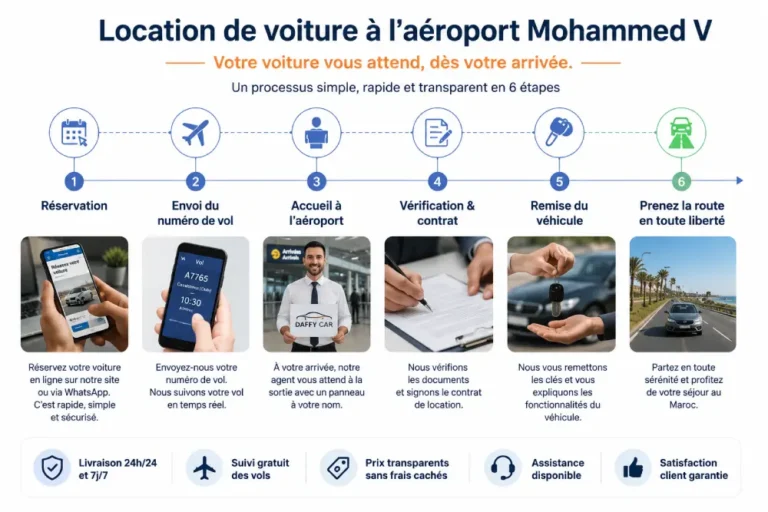 Restituer une voiture à l’aéroport Mohammed V avant un vol : guide
